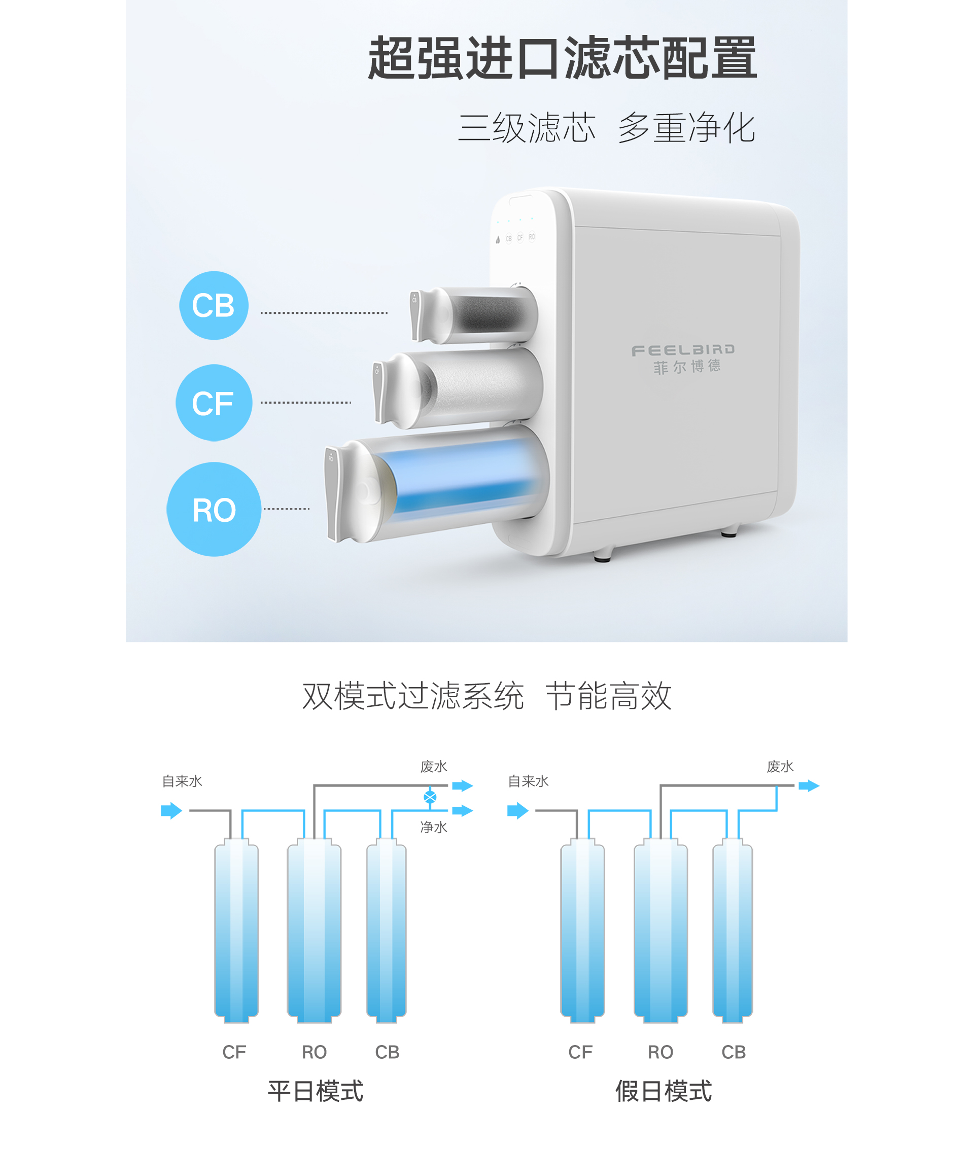 菲尔博德净水器-超强进口滤芯配置，三级滤芯多重净化