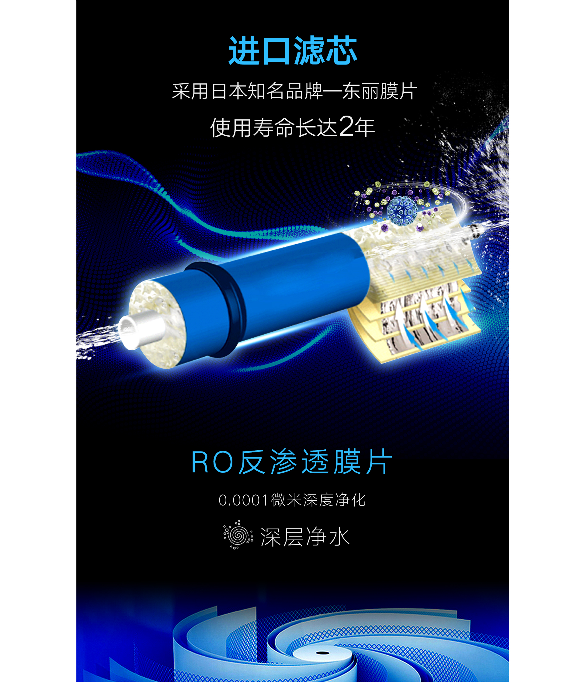 菲尔博德净水器-进口滤芯采用日本知名品牌--东丽膜片，使用寿命长达两年