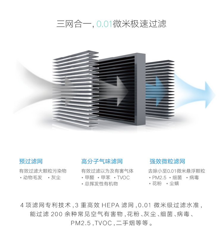 菲尔博德超薄壁挂空气净化器-三网合一，0.01微米极速过滤