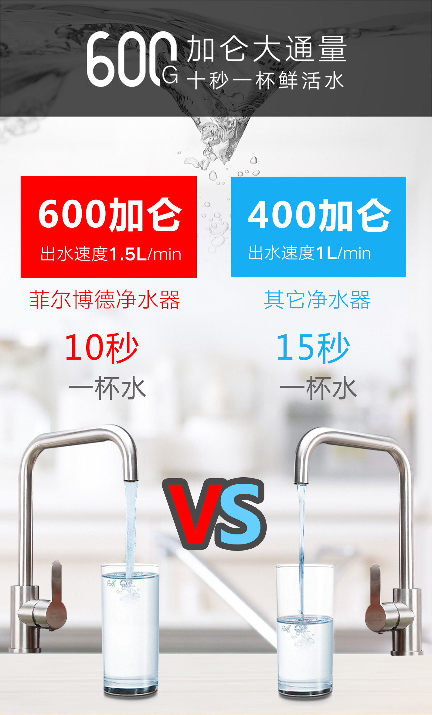 菲尔博德净水器-600加仑大通量，十秒一杯鲜活水