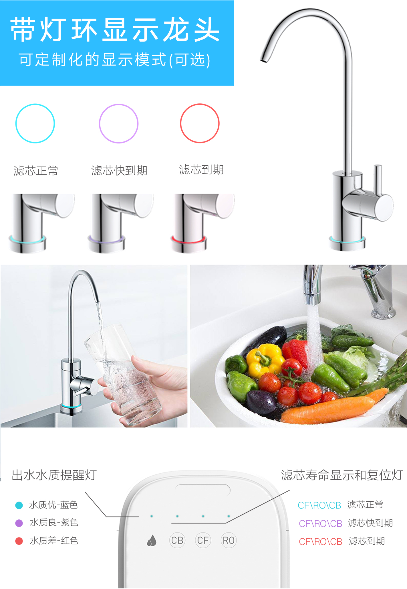 菲尔博德净水器-带灯环显示龙头，可定制化的显示模式