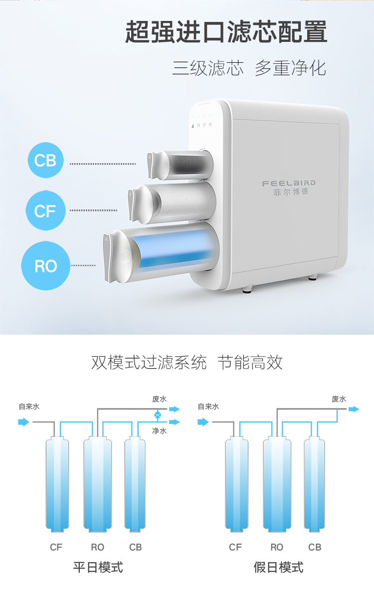 菲尔博德净水器-超强进口滤芯配置，三级滤芯多重净化