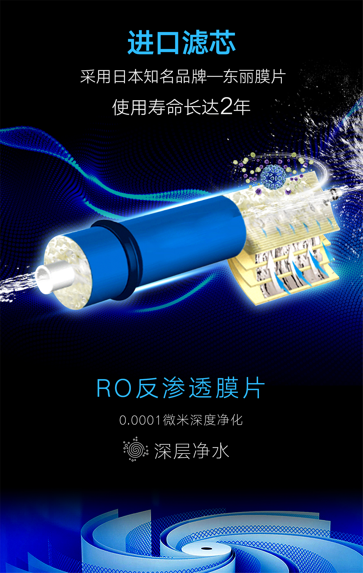 菲尔博德净水器-进口滤芯采用日本知名品牌--东丽膜片，使用寿命长达两年