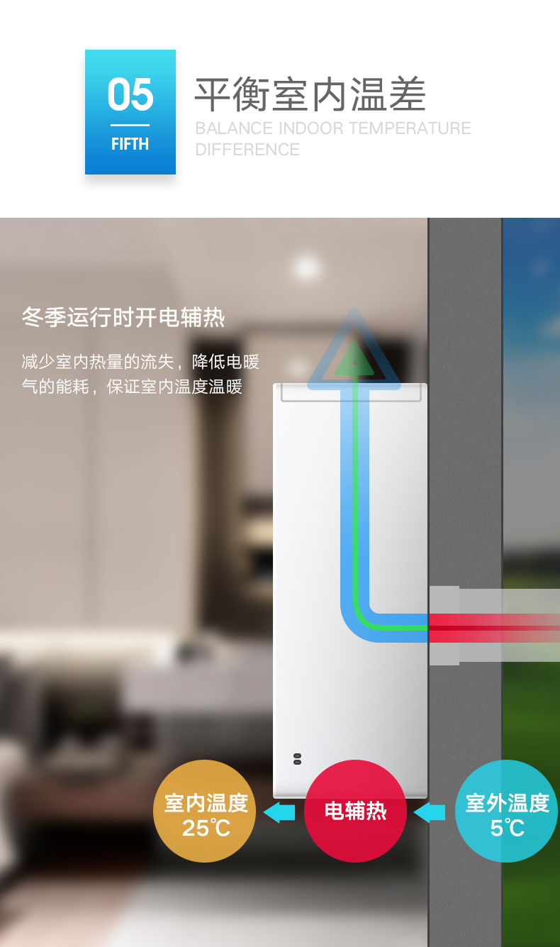 菲尔博德壁挂新风机-平衡室内温差