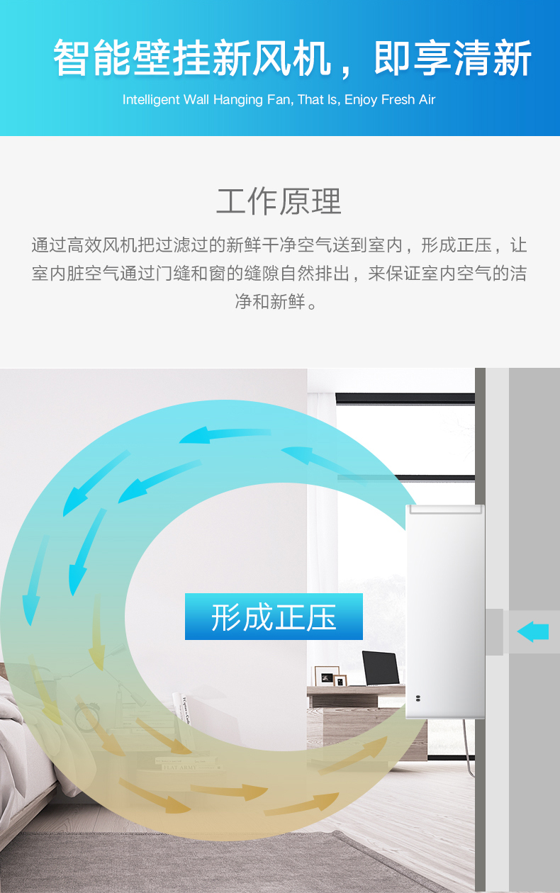菲尔博德壁挂新风机-智能壁挂新风机工作原理