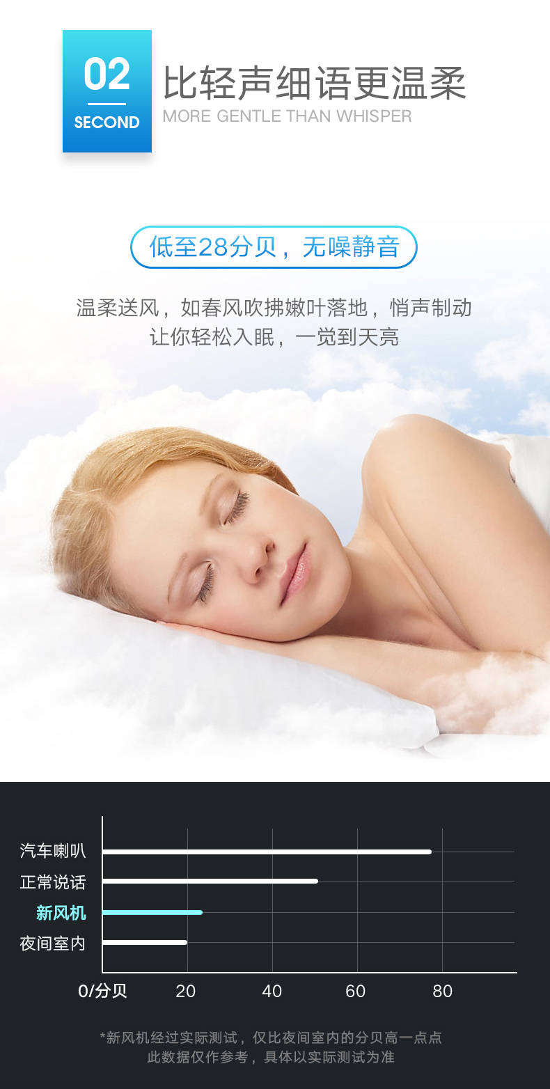 菲尔博德壁挂新风机-比轻声细语更温柔