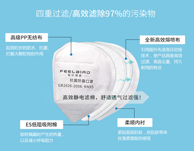 菲尔博德抗菌防雾霾口罩