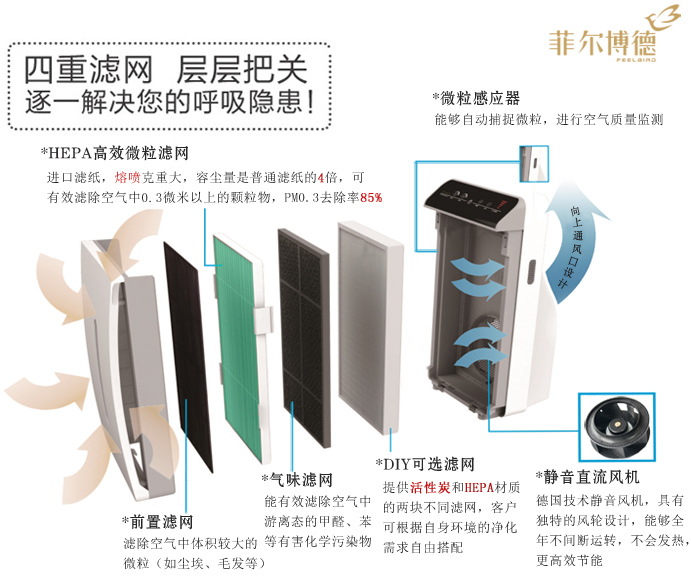 空气净化器HEPA滤网详细深入说明