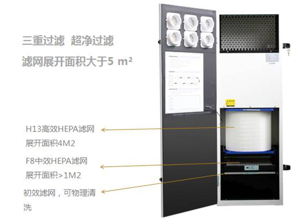 菲尔博德新风系统工作原理及优势2