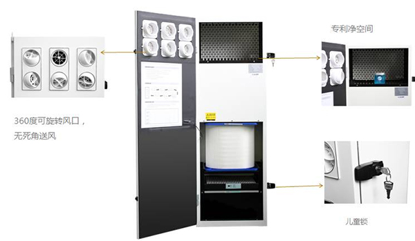 菲尔博德新风系统工作原理及优势1